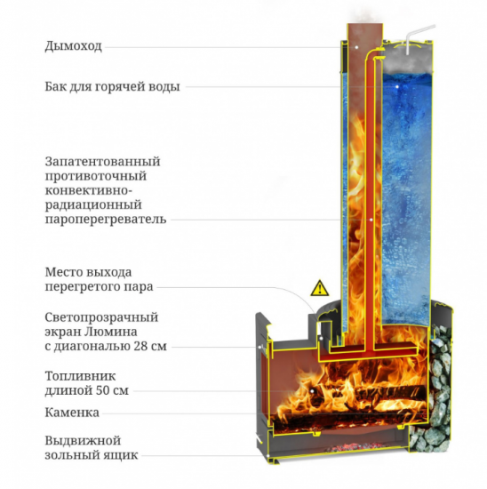 Скоропарка_III__2019__в_разрезе.png