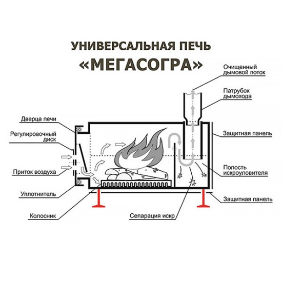 Отопительная печь длительного горения «МегаСогра-100»