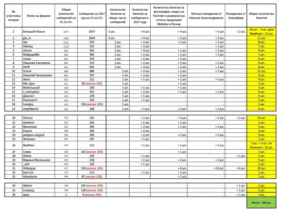 Новогодняя лотерея 2017-2018 год от компании Мобиба.jpg