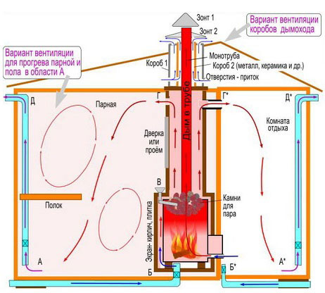 ventiljacija-pravilnaya.jpg