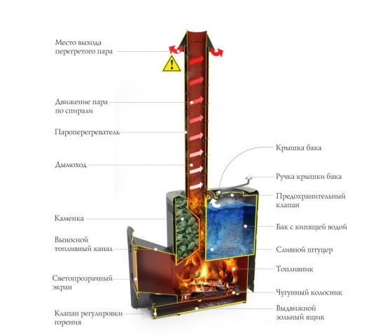 скоропарка_2017_в_разрезе.jpg